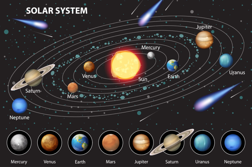 Ilustração do sistema solar para educação científica